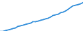 Unit of measure: Number / Sex: Total / Age class: Total / Geopolitical entity (reporting): Denmark