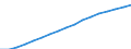 Unit of measure: Number / Sex: Total / Age class: Total / Geopolitical entity (reporting): Hovedstaden