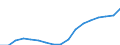 Unit of measure: Number / Sex: Total / Age class: Total / Geopolitical entity (reporting): Sjælland