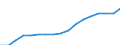 Maßeinheit: Anzahl / Geschlecht: Insgesamt / Altersklasse: Insgesamt / Geopolitische Meldeeinheit: Syddanmark