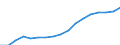 Unit of measure: Number / Sex: Total / Age class: Total / Geopolitical entity (reporting): Nordjylland