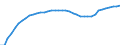 Unit of measure: Number / Sex: Total / Age class: Total / Geopolitical entity (reporting): Rheinland-Pfalz