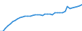 Unit of measure: Number / Sex: Total / Age class: Total / Geopolitical entity (reporting): Trier