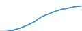 Unit of measure: Number / Sex: Total / Age class: Total / Geopolitical entity (reporting): Leipzig