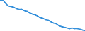 Number / Total / Total / Sachsen-Anhalt