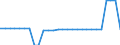Unit of measure: Square kilometre / Land use: Total area / Geopolitical entity (reporting): Severoiztochen