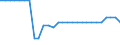 Quadratkilometer / Gesamtfläche / Severozapaden