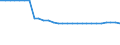 Quadratkilometer / Gesamtfläche / Vidin