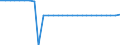 Quadratkilometer / Gesamtfläche / Yambol