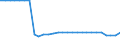 Quadratkilometer / Gesamtfläche / Yugozapaden