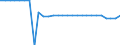 Quadratkilometer / Gesamtfläche / Yuzhen tsentralen