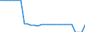 Quadratkilometer / Gesamtfläche / Plovdiv