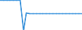 Quadratkilometer / Gesamtfläche / Kardzhali