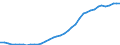 Unit of measure: Persons per square kilometre / Geopolitical entity (reporting): Arr. de Bruxelles-Capitale/Arr. Brussel-Hoofdstad