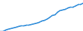 Unit of measure: Persons per square kilometre / Geopolitical entity (reporting): Vlaams Gewest