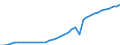 Unit of measure: Persons per square kilometre / Geopolitical entity (reporting): Arr. Antwerpen