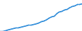 Unit of measure: Persons per square kilometre / Geopolitical entity (reporting): Arr. Mechelen