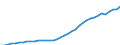 Unit of measure: Persons per square kilometre / Geopolitical entity (reporting): Arr. Aalst