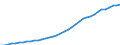 Unit of measure: Persons per square kilometre / Geopolitical entity (reporting): Arr. Gent