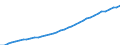 Unit of measure: Persons per square kilometre / Geopolitical entity (reporting): Arr. Halle-Vilvoorde