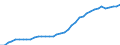 Unit of measure: Persons per square kilometre / Geopolitical entity (reporting): Arr. Diksmuide