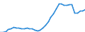 Unit of measure: Persons per square kilometre / Geopolitical entity (reporting): Arr. Ieper