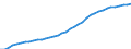 Unit of measure: Persons per square kilometre / Geopolitical entity (reporting): Région wallonne