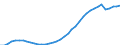 Unit of measure: Persons per square kilometre / Geopolitical entity (reporting): Prov. Hainaut