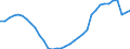 Maßeinheit: Personen pro Quadratkilometer / Geopolitische Meldeeinheit: Arr. Charleroi (NUTS 2016)