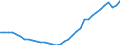 Maßeinheit: Personen pro Quadratkilometer / Geopolitische Meldeeinheit: Arr. Mouscron (NUTS 2016)