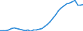 Maßeinheit: Personen pro Quadratkilometer / Geopolitische Meldeeinheit: Arr. Tournai (NUTS 2016)