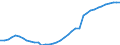 Unit of measure: Persons per square kilometre / Geopolitical entity (reporting): Arr. Liège