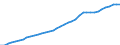 Unit of measure: Persons per square kilometre / Geopolitical entity (reporting): Bezirk Verviers — Deutschsprachige Gemeinschaft