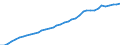 Unit of measure: Persons per square kilometre / Geopolitical entity (reporting): Arr. Dinant