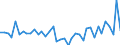 Unit of measure: Number / Geopolitical entity (reporting): Arr. Antwerpen