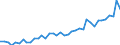 Unit of measure: Number / Geopolitical entity (reporting): Arr. Turnhout