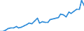 Unit of measure: Number / Geopolitical entity (reporting): Prov. Limburg (BE)