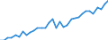 Unit of measure: Number / Geopolitical entity (reporting): Arr. Hasselt (NUTS 2016)