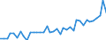 Unit of measure: Number / Geopolitical entity (reporting): Arr. Tongeren