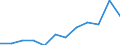 Unit of measure: Number / Geopolitical entity (reporting): Arr. Hasselt