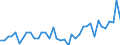 Unit of measure: Number / Geopolitical entity (reporting): Arr. Aalst