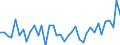 Unit of measure: Number / Geopolitical entity (reporting): Arr. Dendermonde