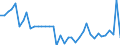 Unit of measure: Number / Geopolitical entity (reporting): Arr. Oudenaarde