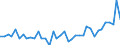 Unit of measure: Number / Geopolitical entity (reporting): Arr. Sint-Niklaas