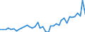 Unit of measure: Number / Geopolitical entity (reporting): Prov. Vlaams-Brabant