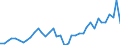 Unit of measure: Number / Geopolitical entity (reporting): Arr. Leuven