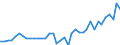 Unit of measure: Number / Geopolitical entity (reporting): Arr. Brugge