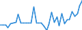 Unit of measure: Number / Geopolitical entity (reporting): Arr. Diksmuide