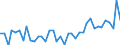 Unit of measure: Number / Geopolitical entity (reporting): Arr. Kortrijk