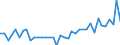 Unit of measure: Number / Geopolitical entity (reporting): Arr. Roeselare